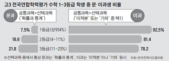 ???: 문과가 수학 못 한다는 편견을 버려!!_1.jpg