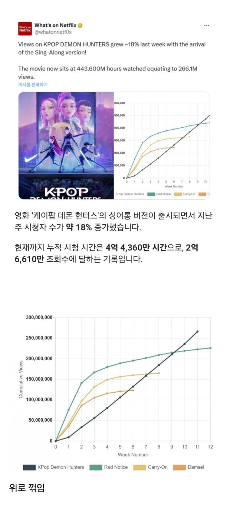 케데헌) 나온지 2달넘었는데도 미친 추세_1.jpg
