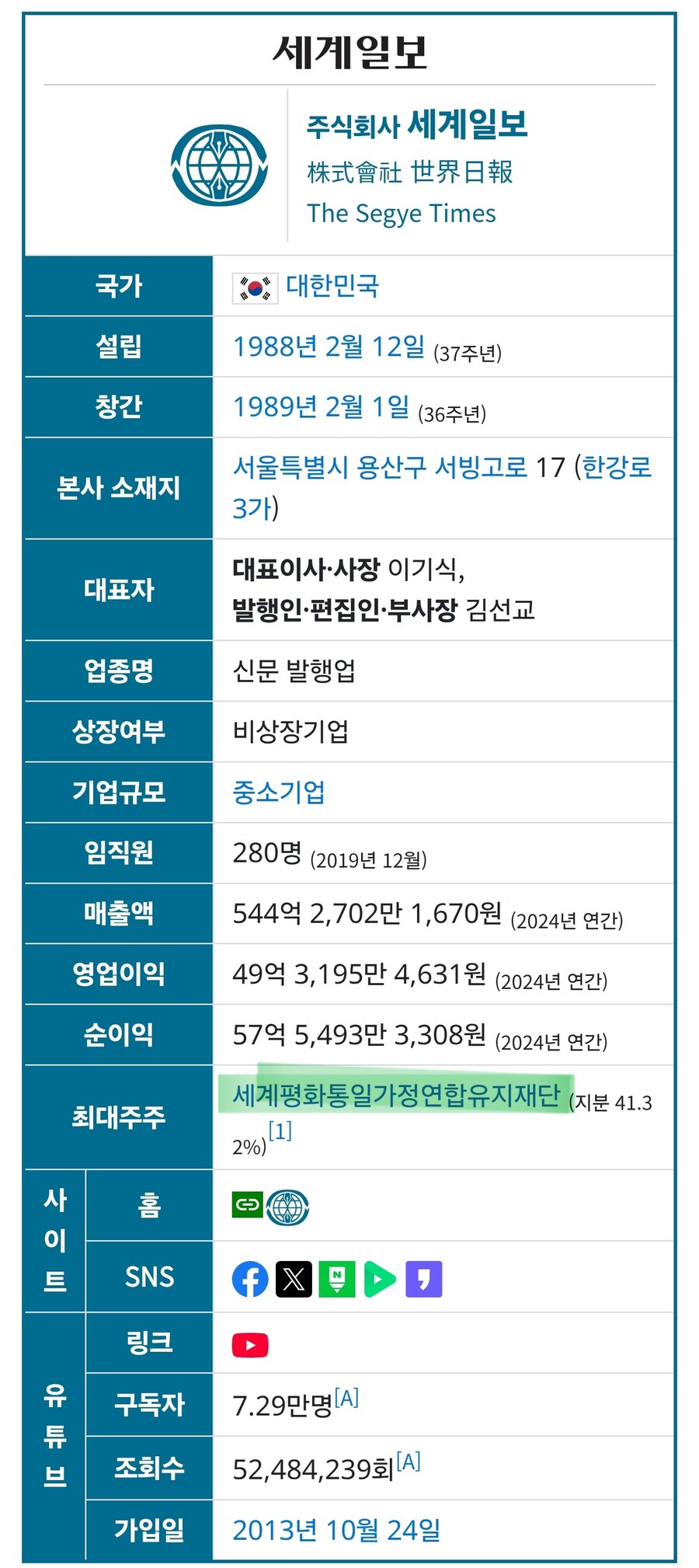 방금 2030 어쩌구 하던 기사에 세계일보란곳_1.jpg