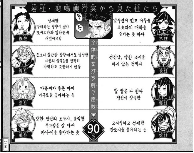 귀멸) 기유시노가 진리인 이유_1.webp