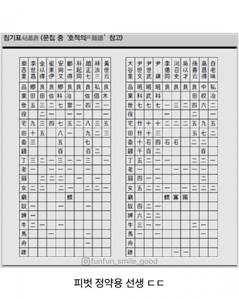 피벗 정약용 선생_4.png