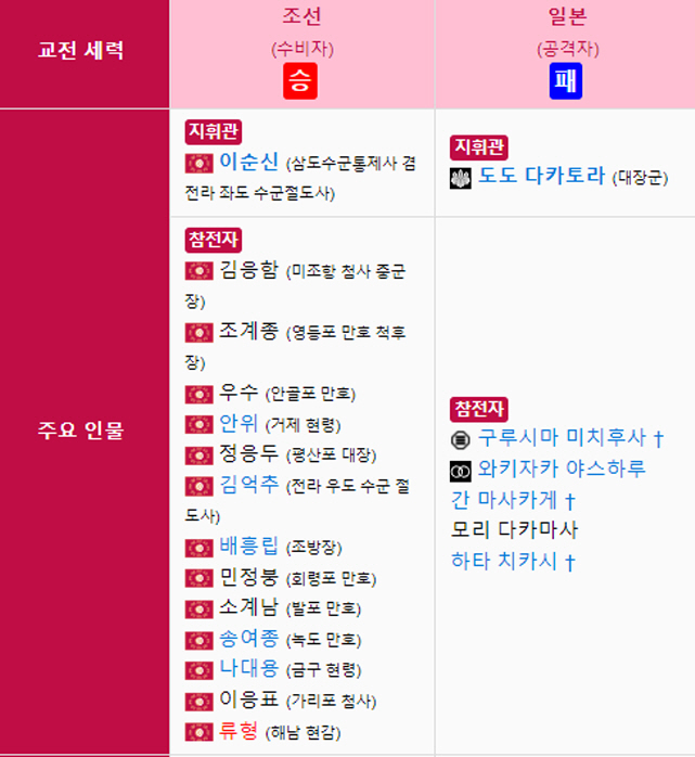 이순신 장군의 명량 해전_2.jpg