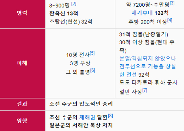 이순신 장군의 명량 해전_3.jpg