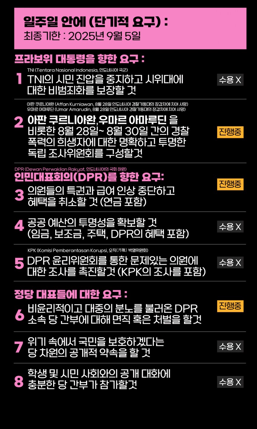 투쟁 중인 인도네시아 시민들의 요구안.jpg_2.png