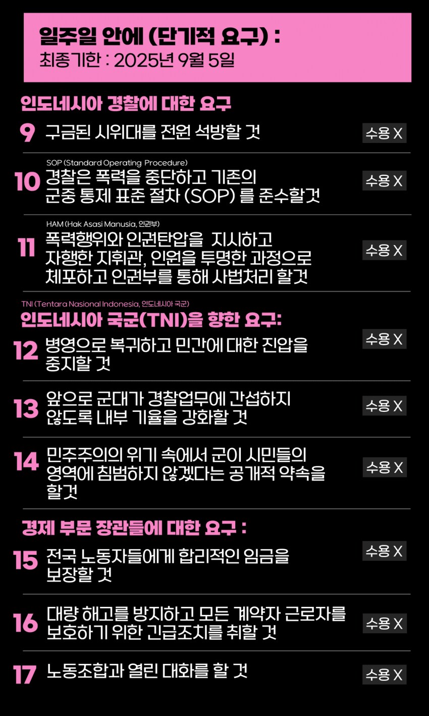 투쟁 중인 인도네시아 시민들의 요구안.jpg_3.png