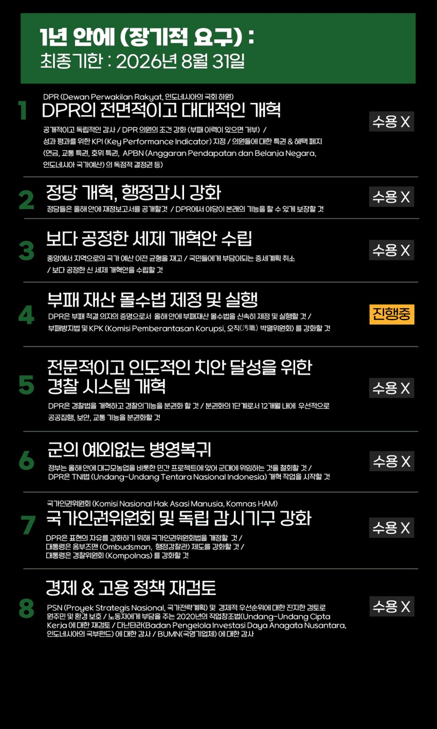 투쟁 중인 인도네시아 시민들의 요구안.jpg_4.png