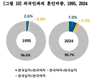 생각보다 더 많아진 국제결혼_2.png