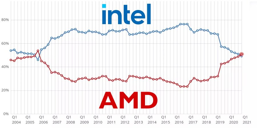 AMD 빛과 그림자_1.jpg