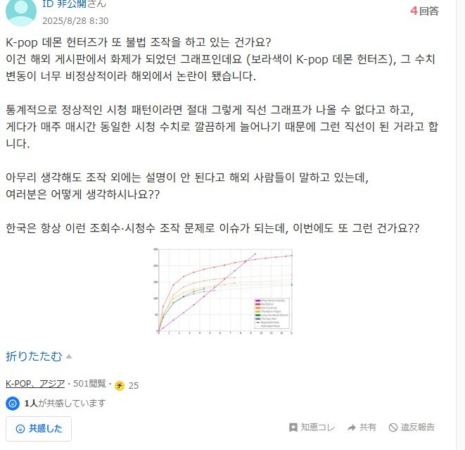 ??? : 케데헌은 한국의 조작인게 틀림없죠?_1.jpg
