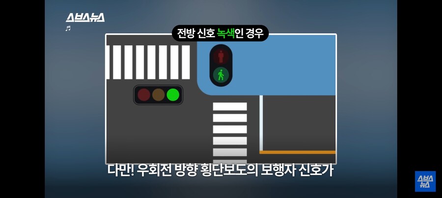 의외로 운전자들이 잘 모르는것.jpg_1.jpg