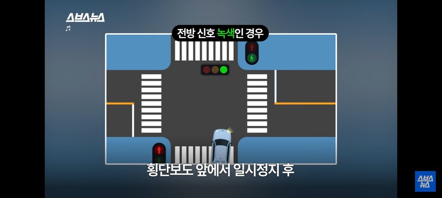 의외로 운전자들이 잘 모르는것.jpg_3.jpg