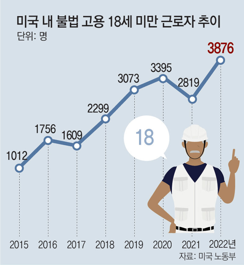 미국: