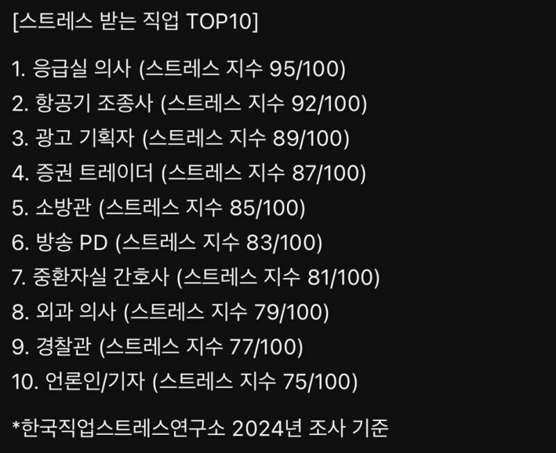 스트레스 많이 받는 직업 TOP 10.jpg_1.png