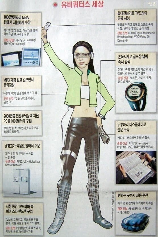 2010년에 예상했던 2030년의 새로운 기술_1.jpg