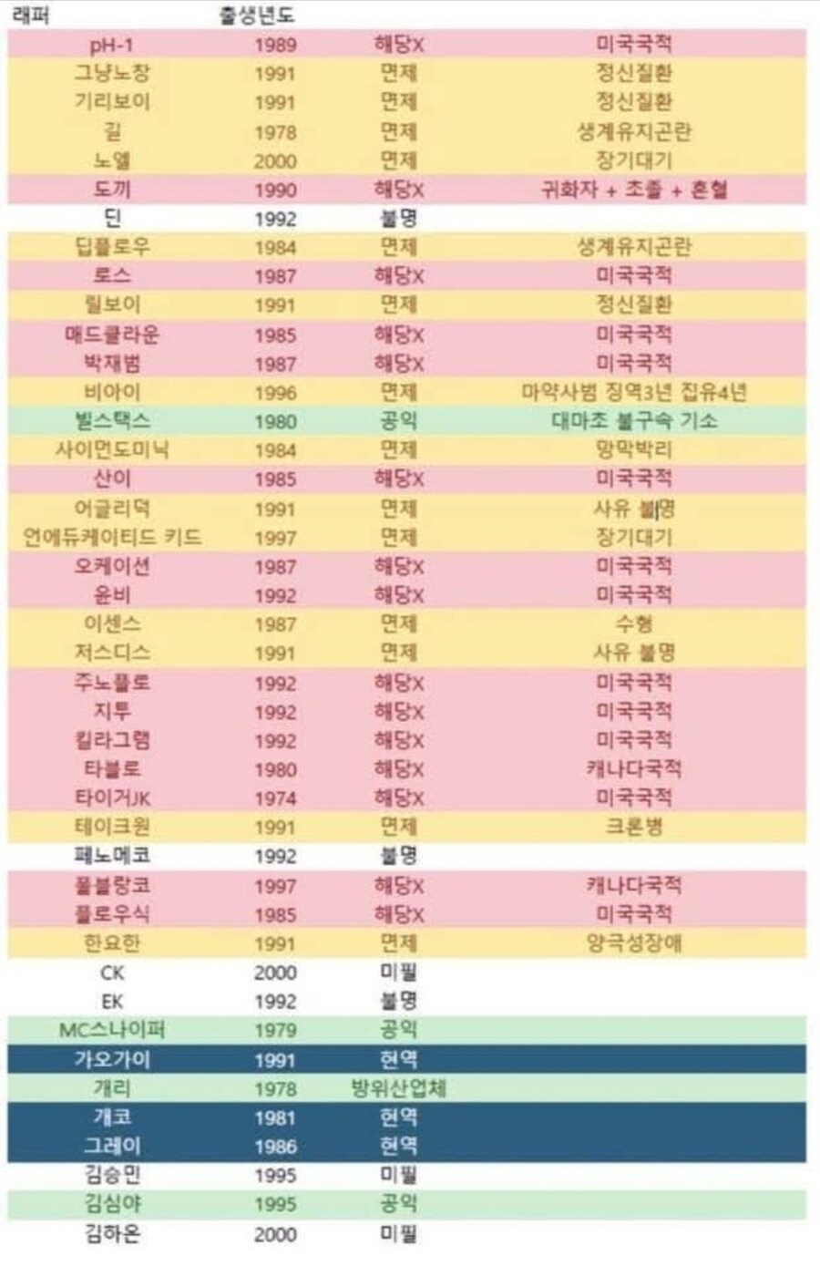 국힙레퍼들의 참신한 병역면제법_1.jpg