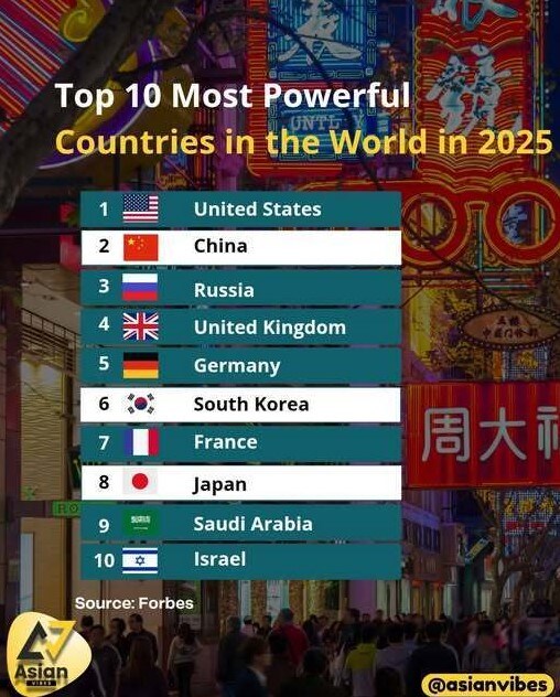 포브스선정)세계 10대 강대국 순위_1.jpg