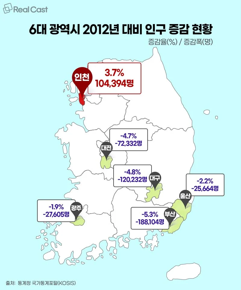 지방 광역시 사는 사람들은 느끼는 의문_3.webp