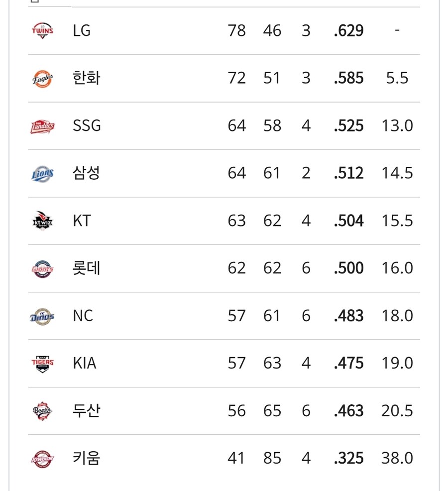 최강, 불꽃 야구 영향 적어진 이유_1.jpg