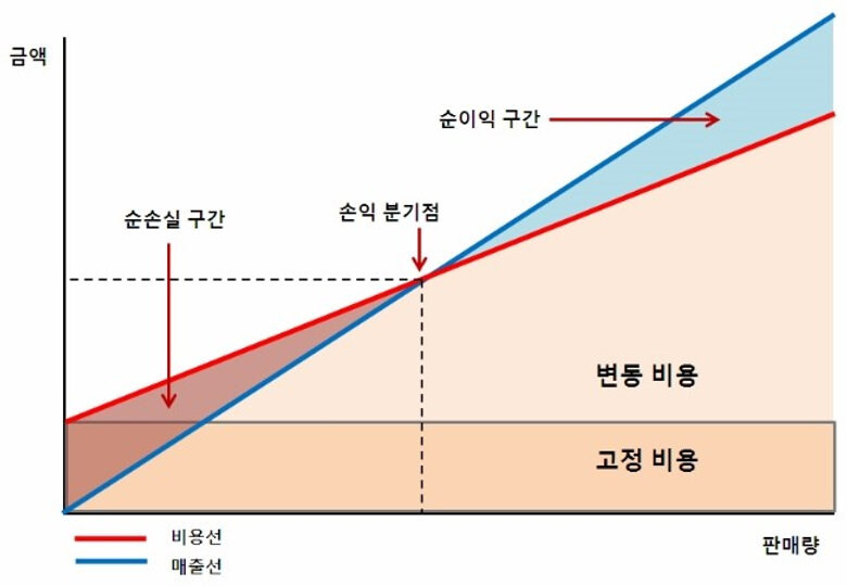 출시 할 때 마다 판매량 100만장도 못 넘는 게임들이 계속 후속작 나오는 이유_1.jpg