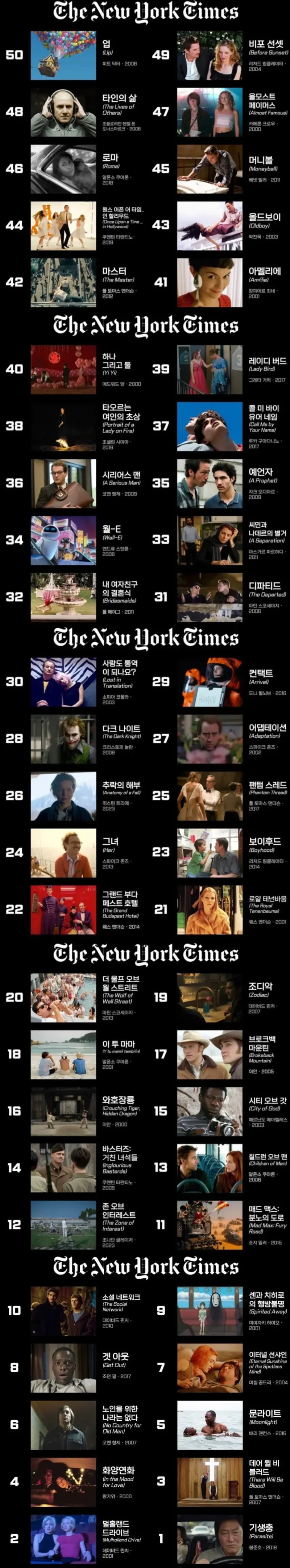 뉴욕 타임즈 선정 21세기 최고의 영화 TOP 100_2.webp