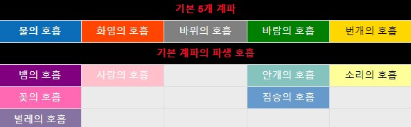 귀멸) 유일하게 파생 호흡이 없는 호흡_1.png