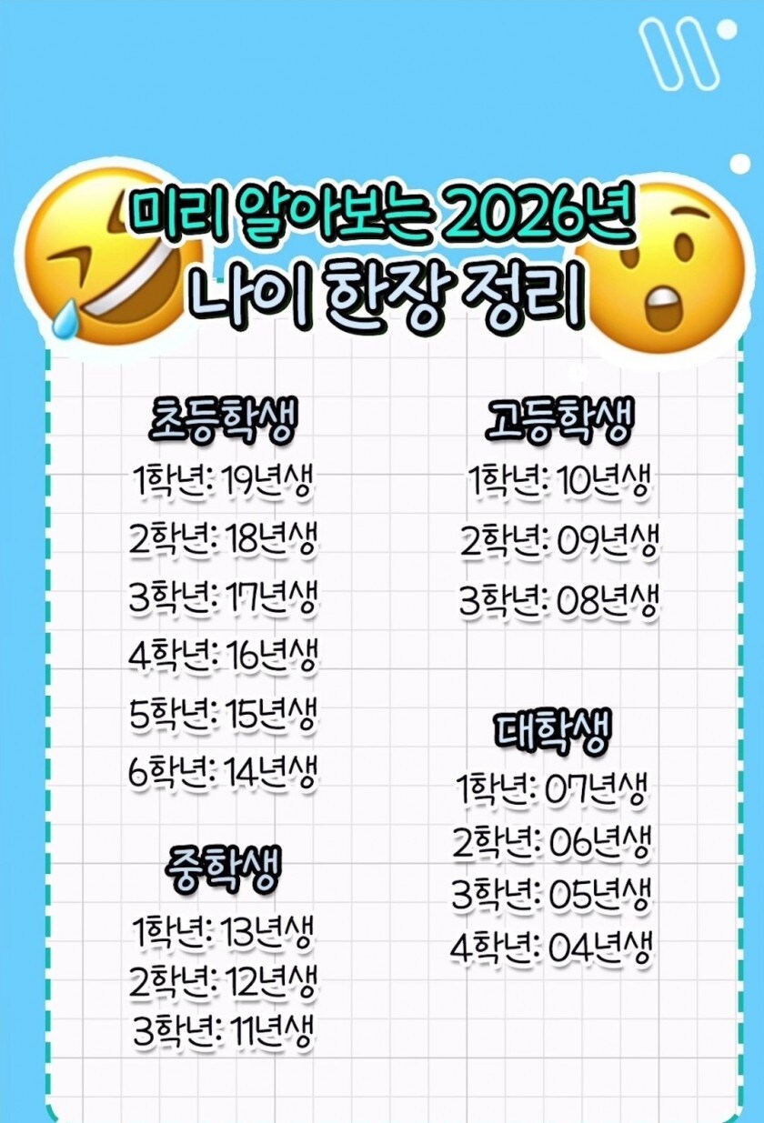 2026년 나이 정리_1.jpg