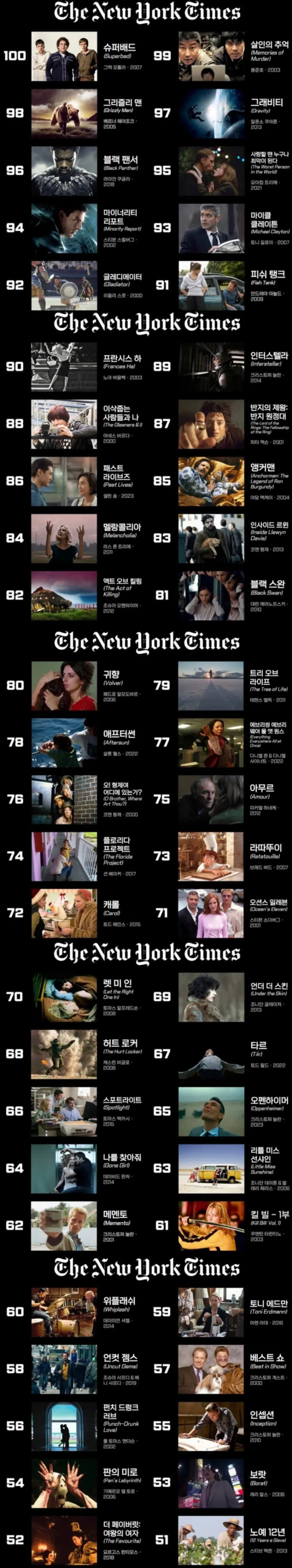 NYT 선정 21세기 최고의 영화 top 100_1.webp