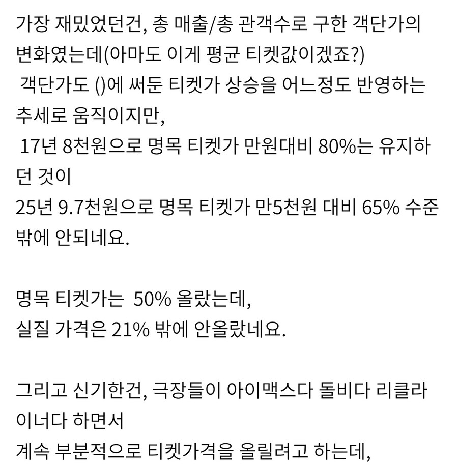 오른 영화값, 극장가 객단가는 오히려 떨어져_2.jpg