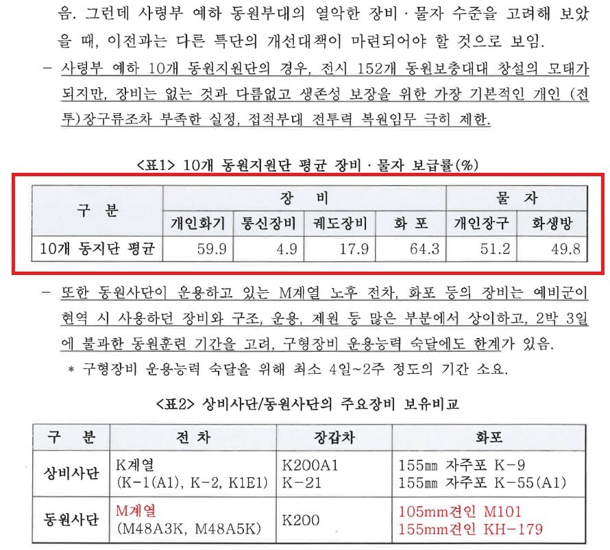 ??? : 전시 모든 예비군을 무장시킬 소총이 치장물자로 준비돼있다_1.jpg