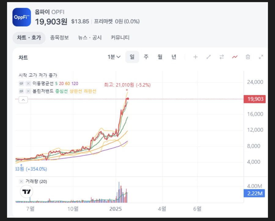 주식 섹‘스닥 매매법.jpg_2.jpg