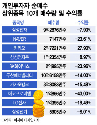 ???: 지금 주식 안 하고 적금 넣으면 실질적으로 마이너스라고!!_1.jpg