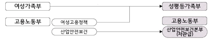 평등없는 평등부_1.webp