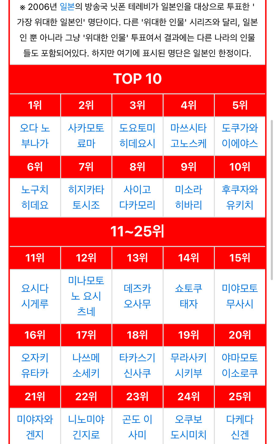 임진왜란만 아니었다면 인기1등 가능도 할법한 인물_1.jpg