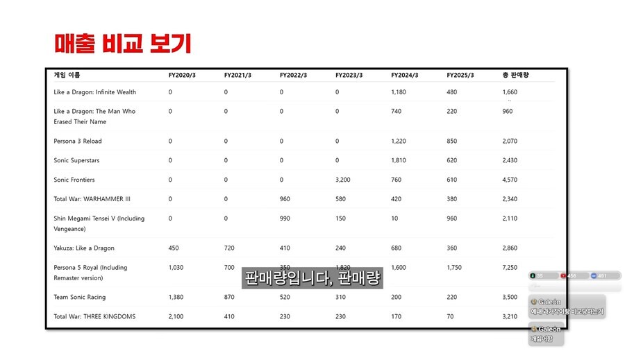 왠지 신빙성 높은 세가 판매량 관련 유출자료.jpg_1.jpg