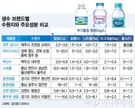 맛있는 생수 고르는 법_1.jpg