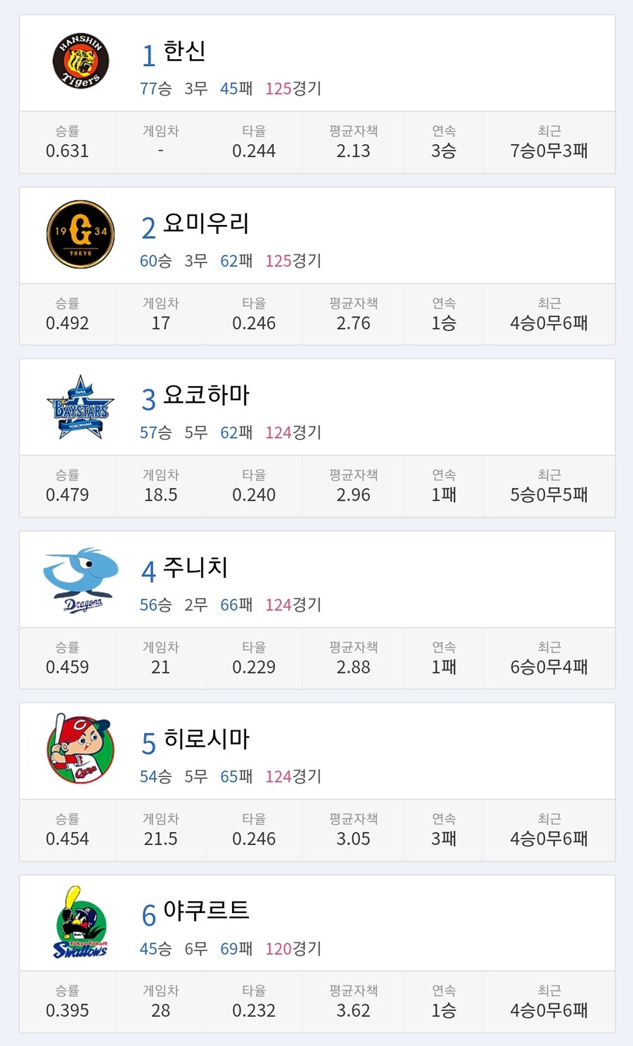 (빠따질)니뽕국 센트럴리그의 현실_1.jpg