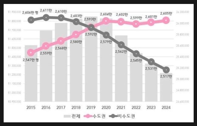 지방이 망해가고 있다는 증거...jpg_1.jpg