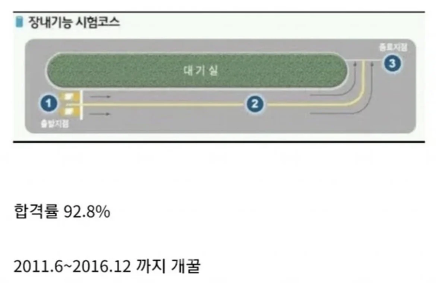 합격률 92.8%가 나온다는 전설의 시험_1.webp