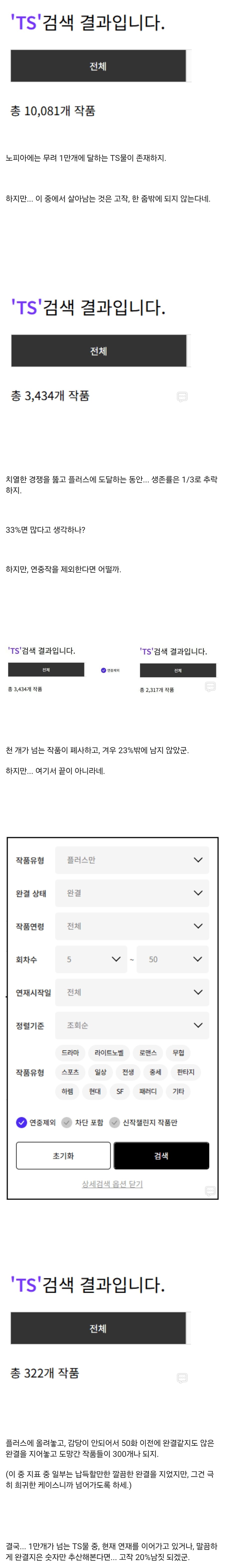 웹소설) 노벨피아 TS 물 중에서 살아남는 소설 비율_1.jpg