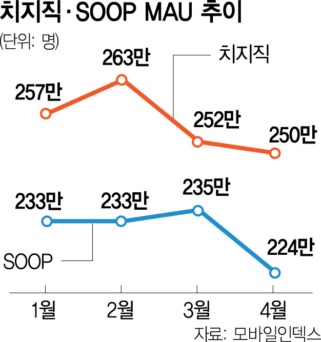 ㅇㄱ형 떠나서 뿌지직 망하겠네ㅠㅠ_2.jpg