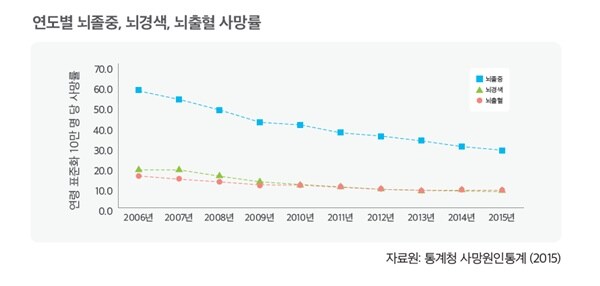 고혈압 약을 먹어야하는 이유_1.jpg