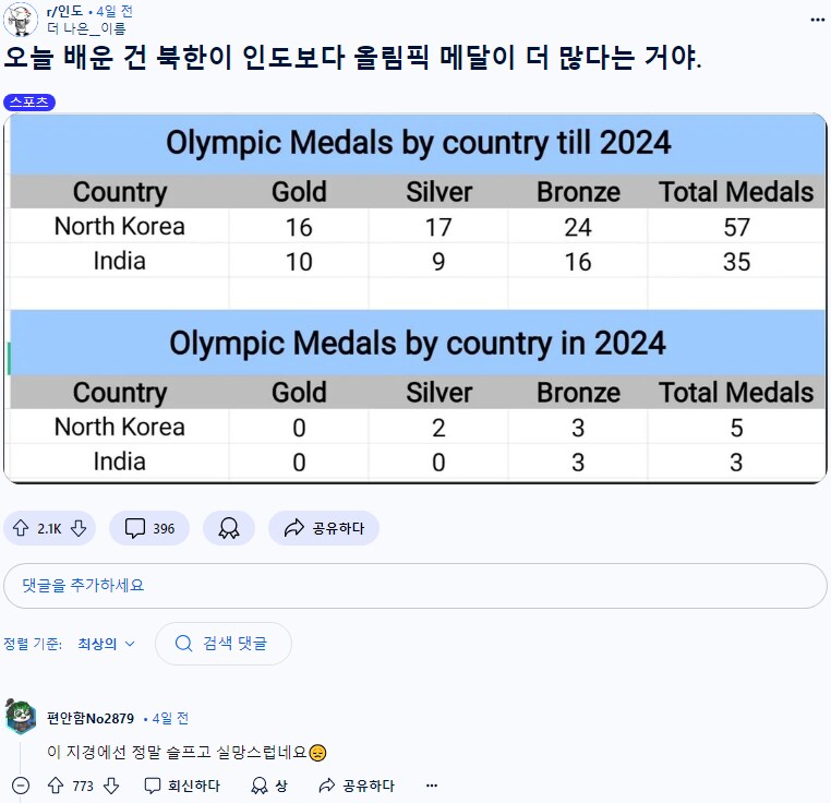 인도인들이 올림픽 때마다 슬픈 이유_1.png