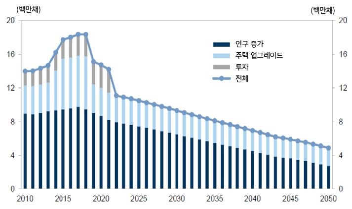 부동산 경기 침체, 2030의 소비 패턴이 핵심이다_1.jpg
