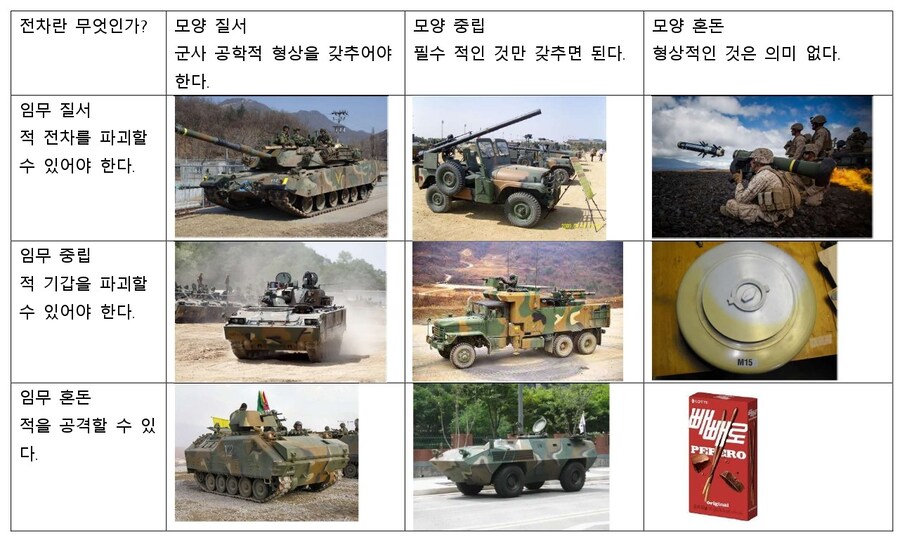 민간인도 전차를 쉽게 구분하는 방법._1.jpg