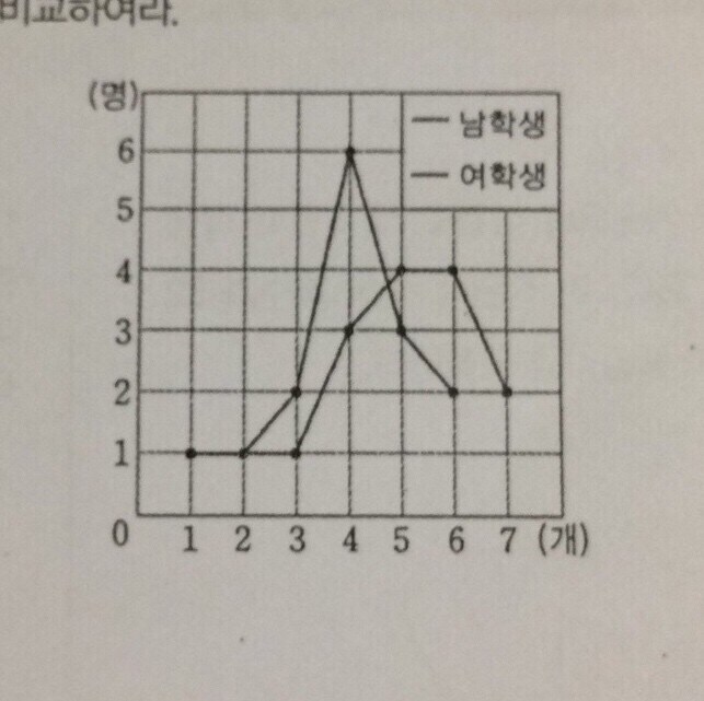 출제자의 의도가 분명한 그래프_1.jpg