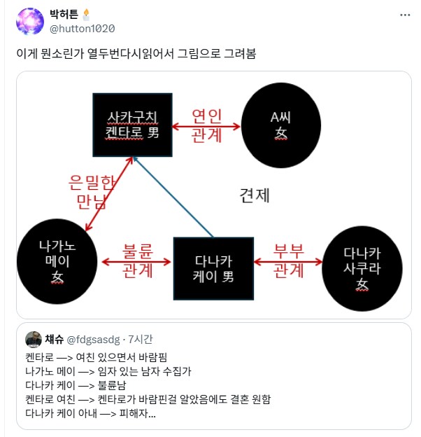 일본 연예인의 복잡한 불륜 스캔들.jpg_4.png