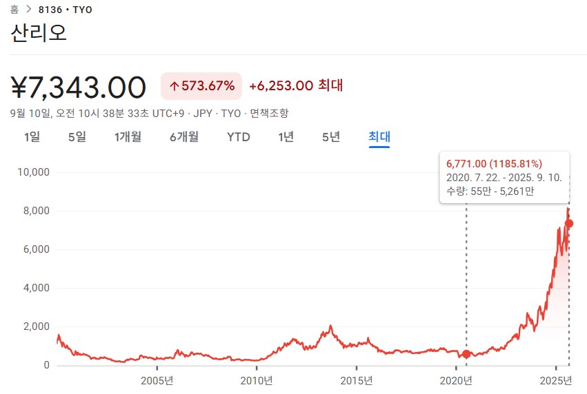 회장 손자라고 낙하산 입사한 사람 수준 ㅋㅋㅋㅋ_7.png