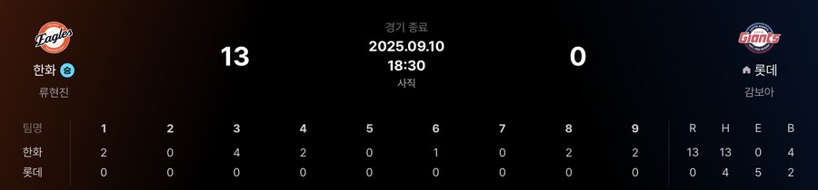 가을 야구를 노린다는 팀의 경기 결과_1.png
