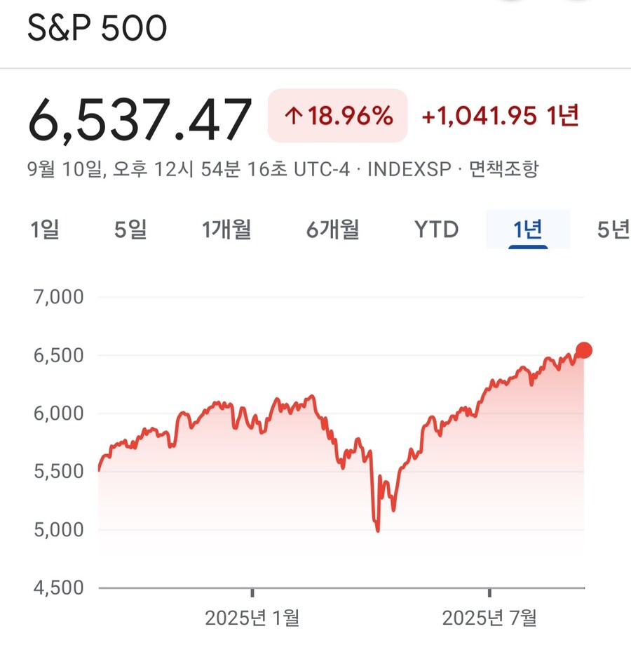 결국 미장은 불패였다._1.jpg