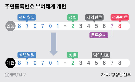 그냥 우리나라 이제도를 폐지 시키는게 답인듯 하다._1.jpg
